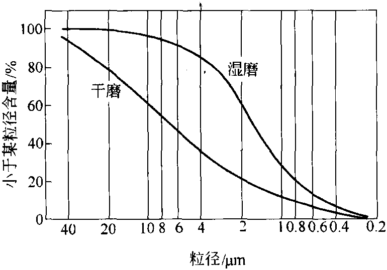 一、泥漿澆注制品